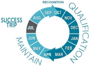 st_cycle_july st_cycle_july